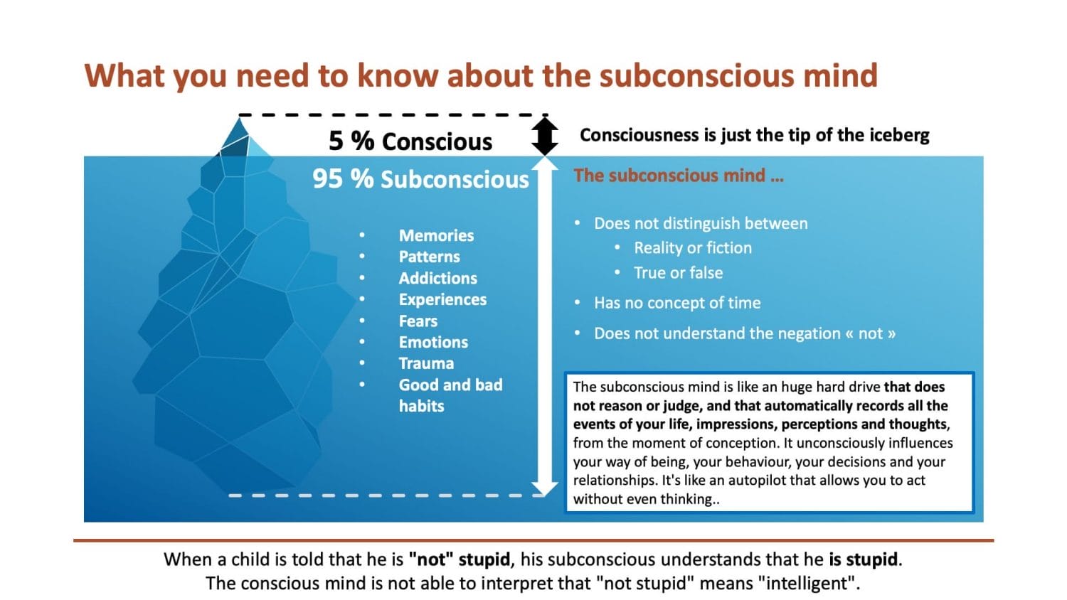 subconscious-mind - Arushiom Foundation